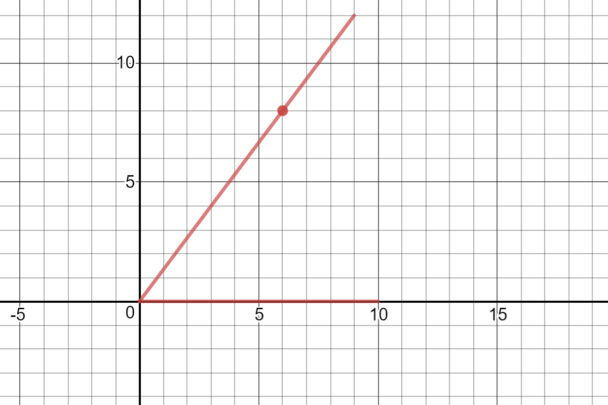 solved-the-figure-shows-an-angle-in-standard-position-with-chegg